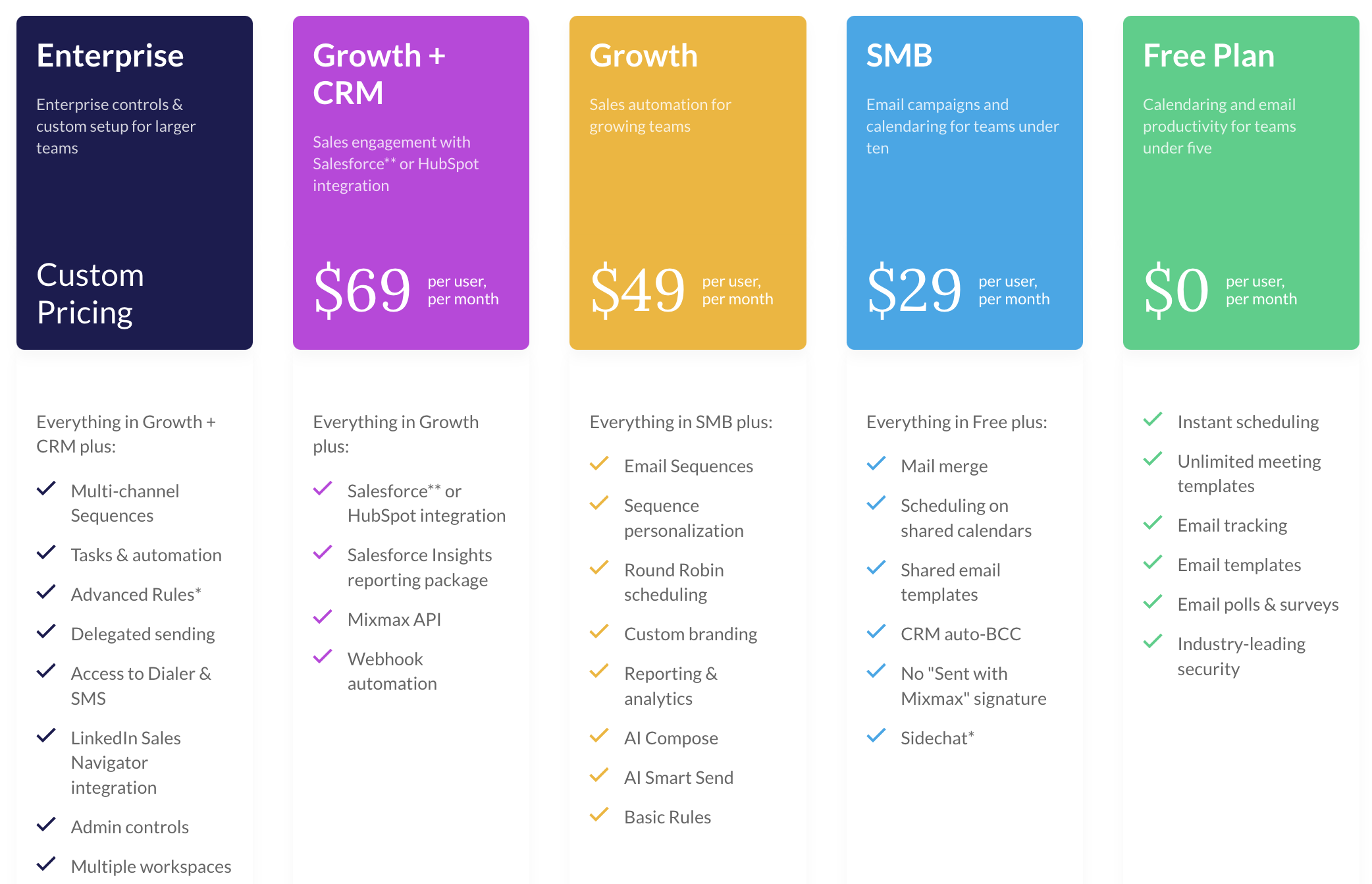 Mixmax July 2024 Pricing